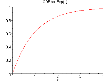 50+ Cdf Of Exponential Distribution Calculator Pictures