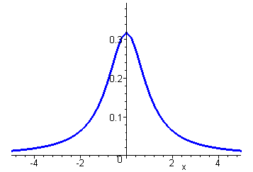 [Maple Plot]