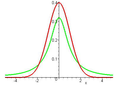 [Maple Plot]
