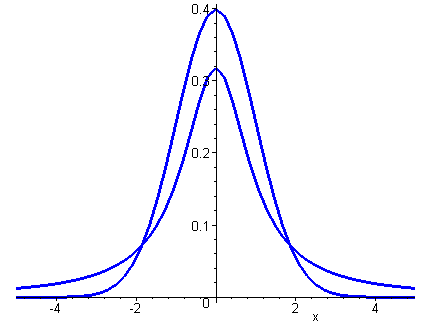 [Maple Plot]