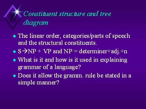 Constituent structure and tree diagram