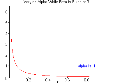 [Maple Plot]