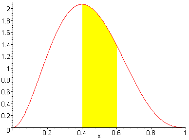[Maple Plot]