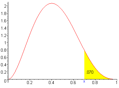 [Maple Plot]
