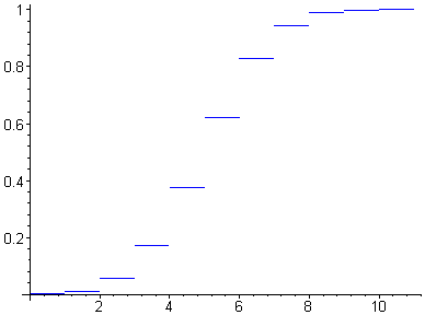 [Maple Plot]