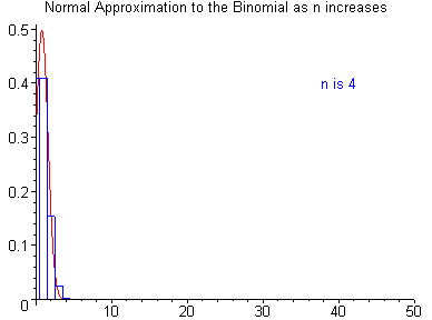 [Maple Plot]