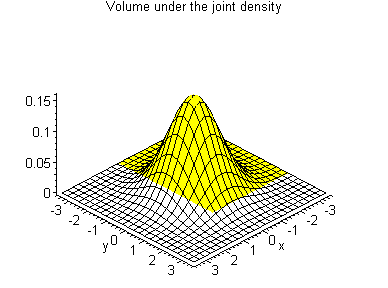 [Maple Plot]