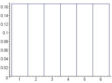 [Maple Plot]
