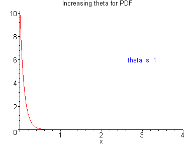 [Maple Plot]