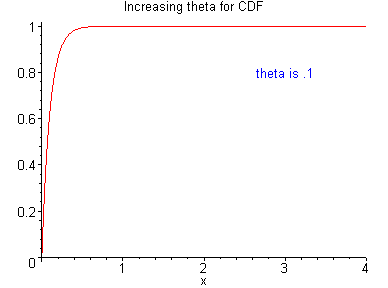 [Maple Plot]