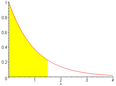 [Maple Plot]