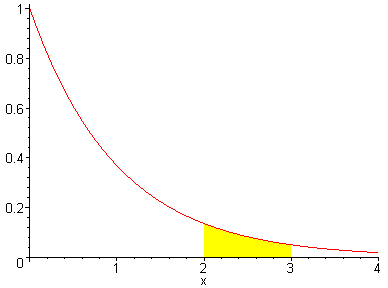 [Maple Plot]