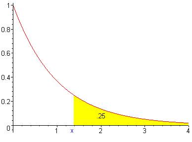 [Maple Plot]