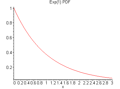 [Maple Plot]