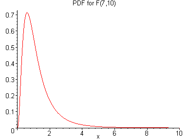 [Maple Plot]
