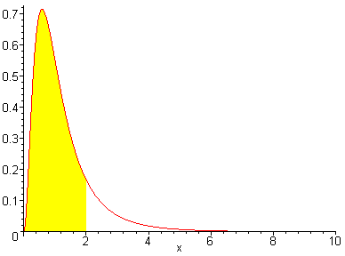 [Maple Plot]