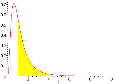 [Maple Plot]