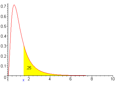 [Maple Plot]