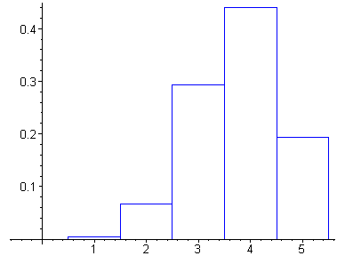 [Maple Plot]