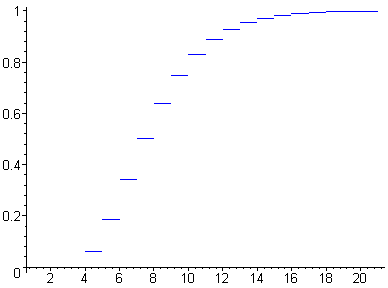 [Maple Plot]
