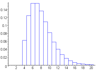 [Maple Plot]