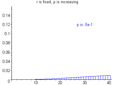 [Maple Plot]
