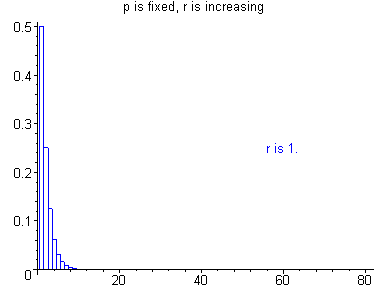 [Maple Plot]