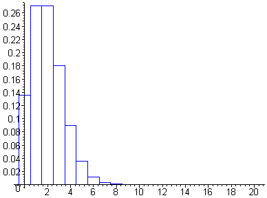 [Maple Plot]