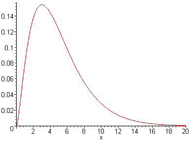 [Maple Plot]