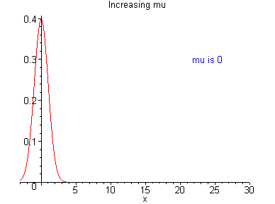 [Maple Plot]