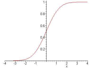 [Maple Plot]