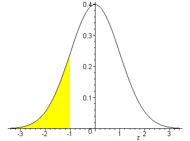 [Maple Plot]