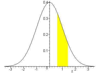 [Maple Plot]