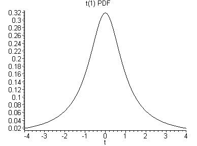 [Maple Plot]