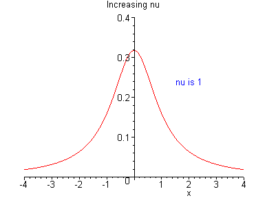 [Maple Plot]
