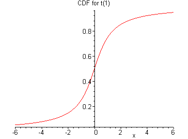 [Maple Plot]