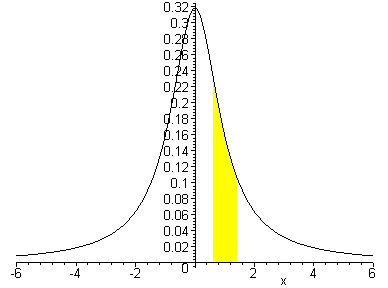 [Maple Plot]