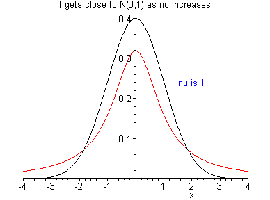 [Maple Plot]